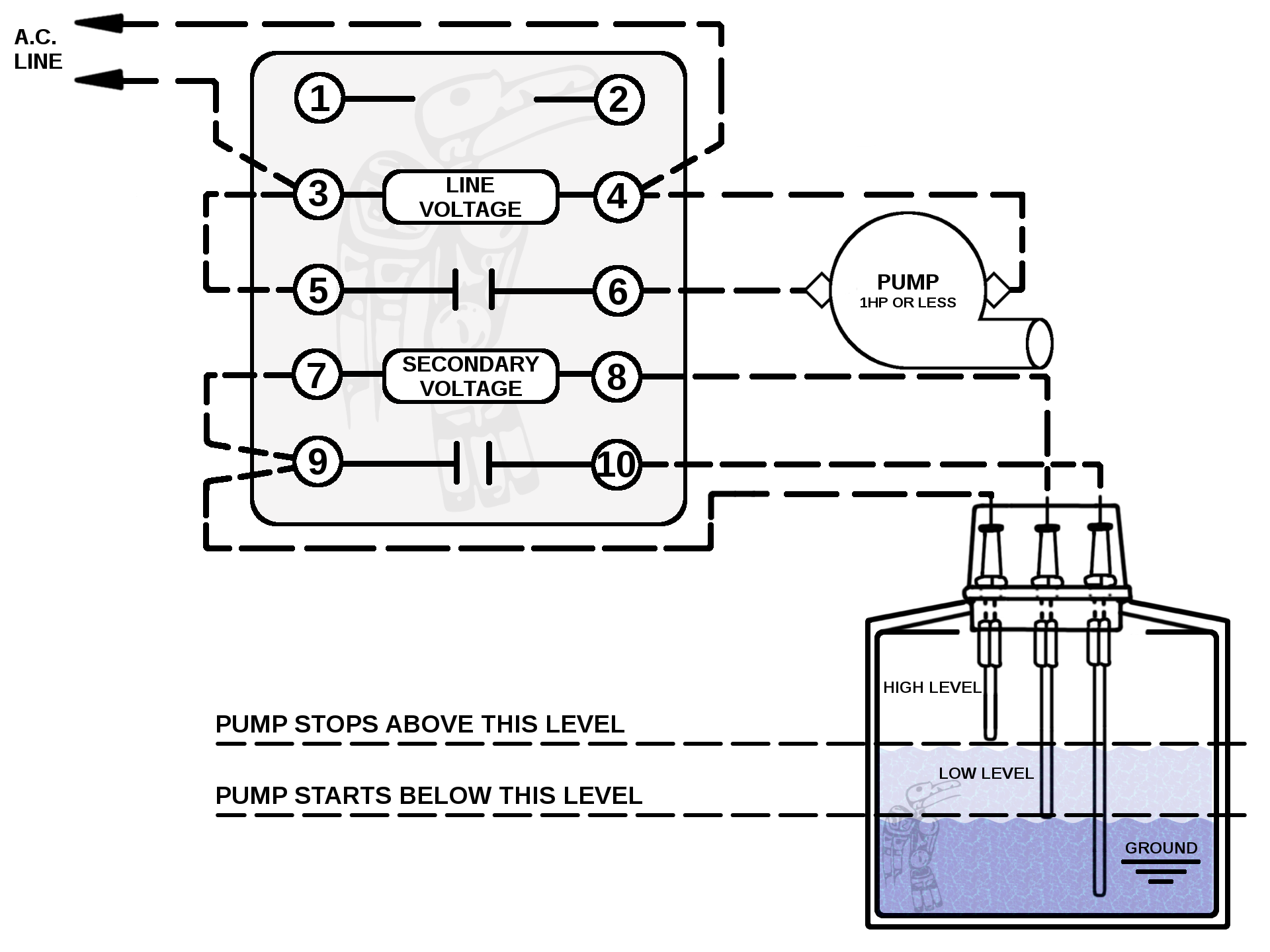 1500-C Direct to Pump